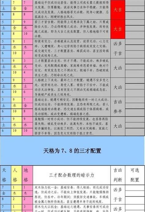 水木土 三才|木水土的三才配置详解